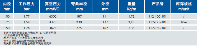 PU鋼絲軟管耐磨 Master-PUR Hü PU鋼絲軟管耐磨 Master-PUR Hü