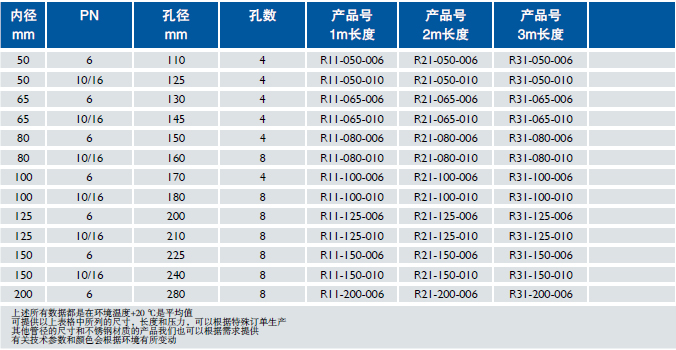 Master-PROTECT Pipe